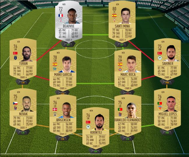 Hybride Pays Fut 23 Six Des Meilleurs